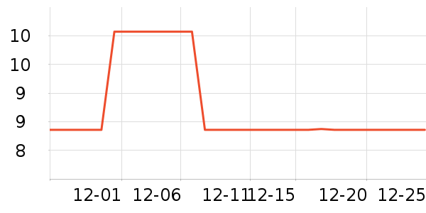 ������Ʒ��ʷ�۸�