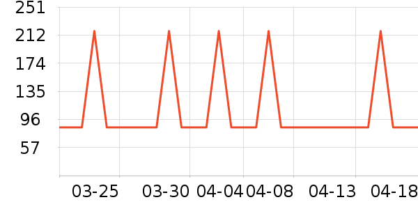 �Ź�������ʷ�۸�