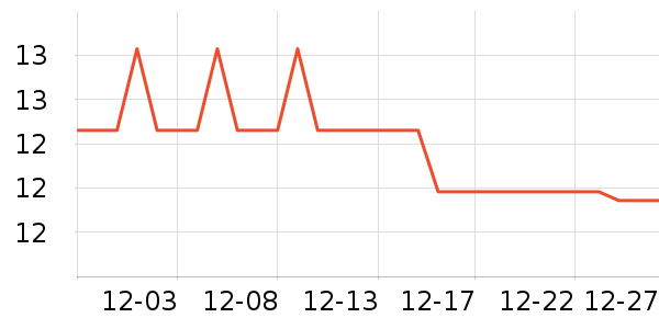 �Ź�������ʷ�۸�