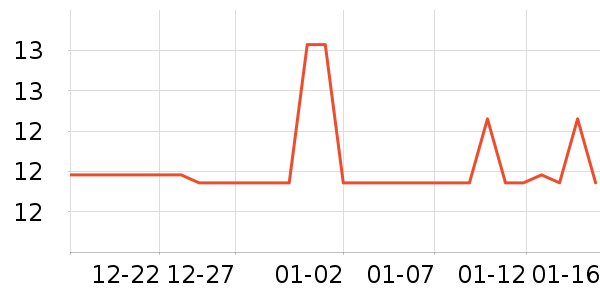 �Ź�������ʷ�۸�