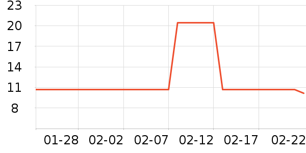 ��ƮƮ����/�̲���ʷ�۸�