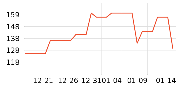 ������Ʒ��ʷ�۸�