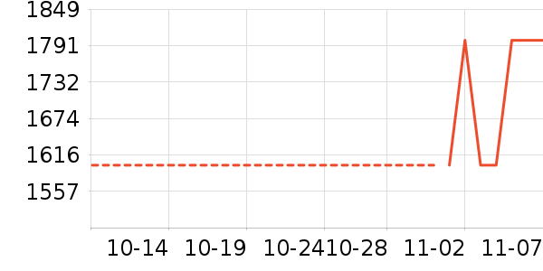 ������ʷ�۸�