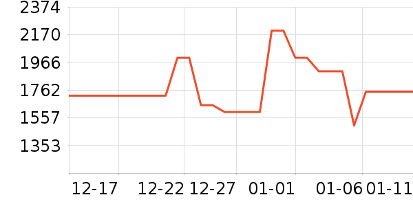 ����ƽ�������ʷ�۸�