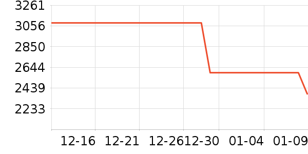 ����.ʥ������ױ��װ��ʷ�۸�