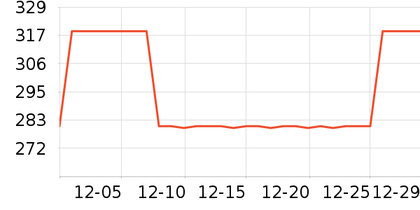 ��̺/�ص���ʷ�۸�