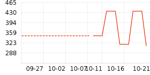 ������Ʒ��ʷ�۸�