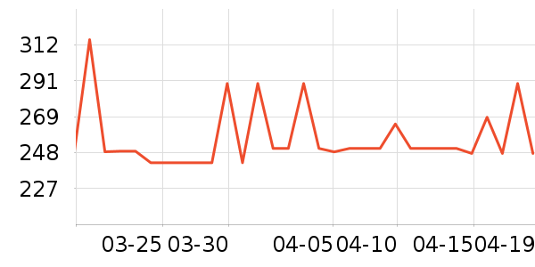 ������ѡè����ʷ�۸�