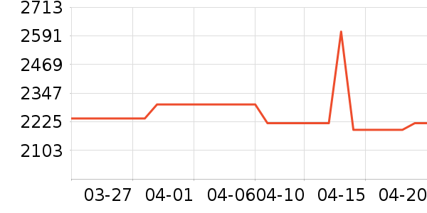 �°���Ʒ������ʷ�۸�