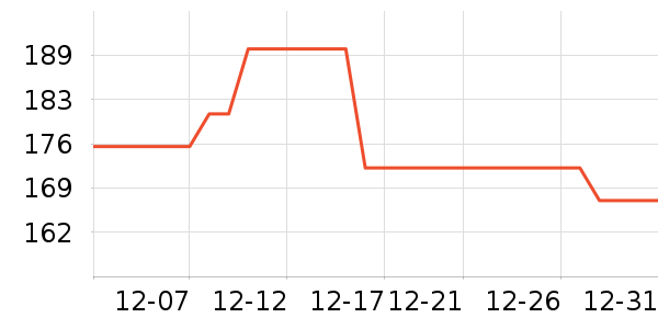 ����/�̲�/������ʷ�۸�