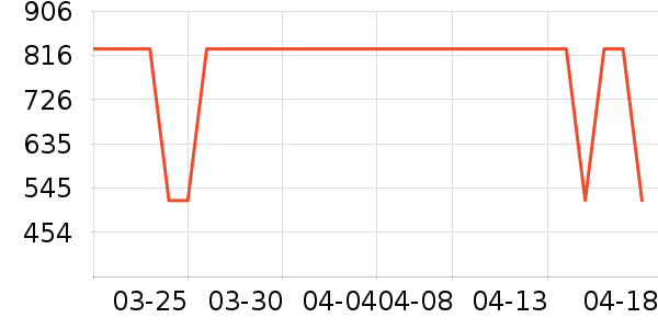 ����ϴ�»���ʷ�۸�