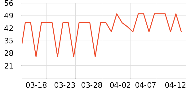 �ٷ���ţ��/��Ʒ��ʷ�۸�