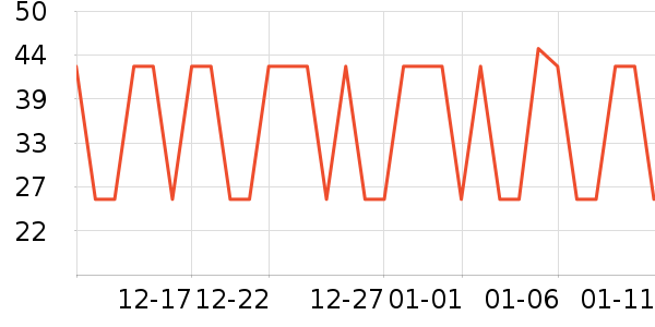 �ٷ���ţ��/��Ʒ��ʷ�۸�