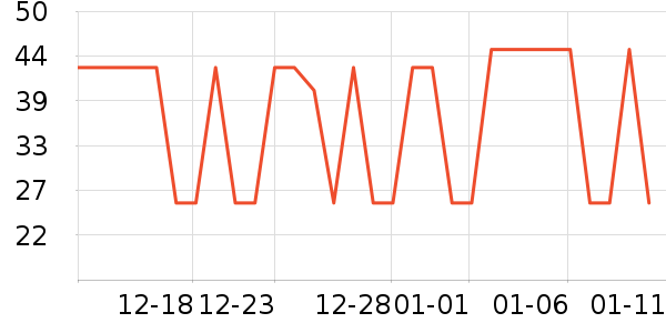 �ٷ���ţ��/��Ʒ��ʷ�۸�