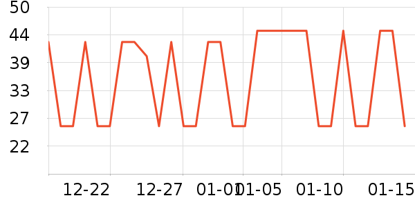 �ٷ���ţ��/��Ʒ��ʷ�۸�