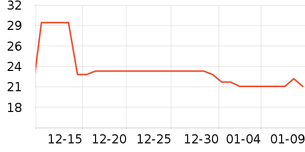 ��Ⱥ��ҩ����ҩƷ��ʷ�۸�