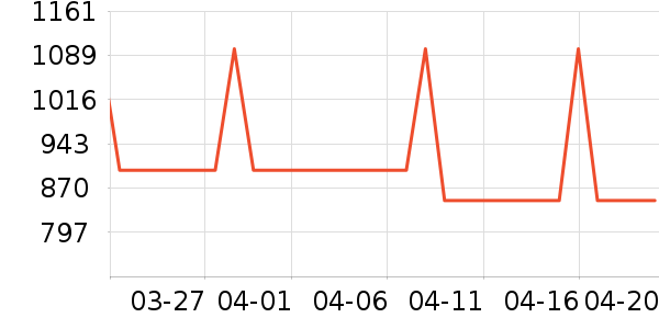 ����ϴ�»���ʷ�۸�