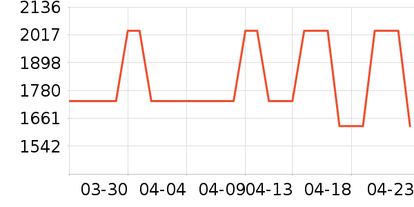 ���� BEANPOLEŮʽ��װ/��װ��ʷ�۸�