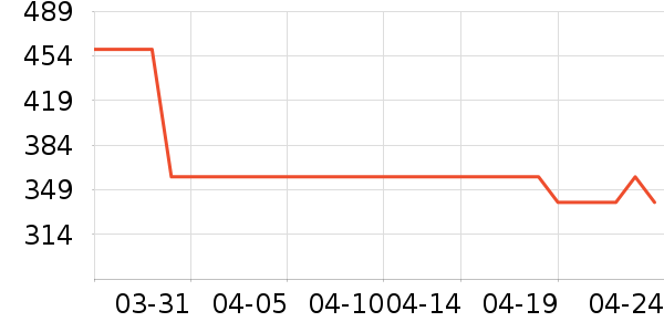 ��̤�˶�Ь��ʷ�۸�