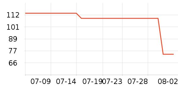 ������ˮ��/��ˮƿ��ʷ�۸�