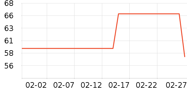 �����˶�������ʷ�۸�