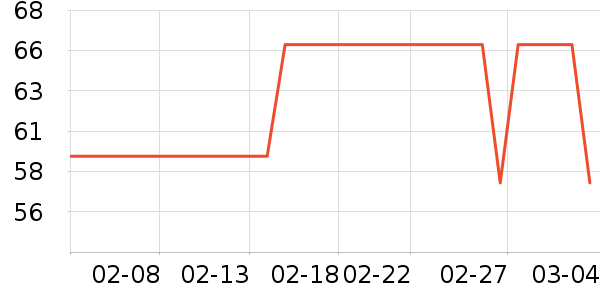 �����˶�������ʷ�۸�