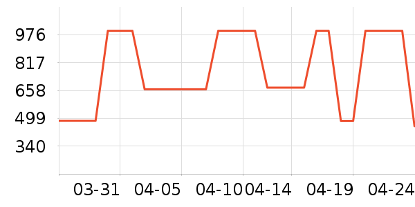 MLB.����Ů����ʷ�۸�