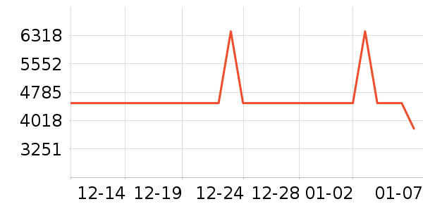 ����Ȼ������ʷ�۸�