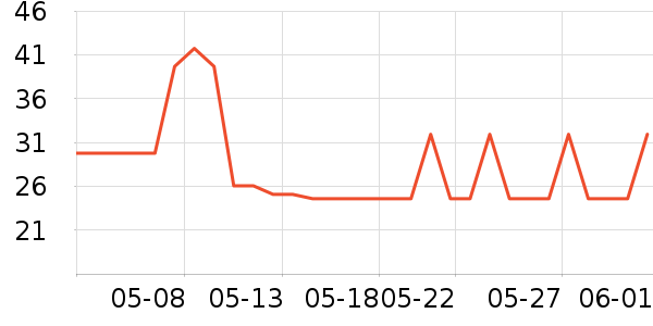 �λ����/������ʷ�۸�