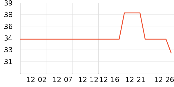 ���׿���/������ʷ�۸�