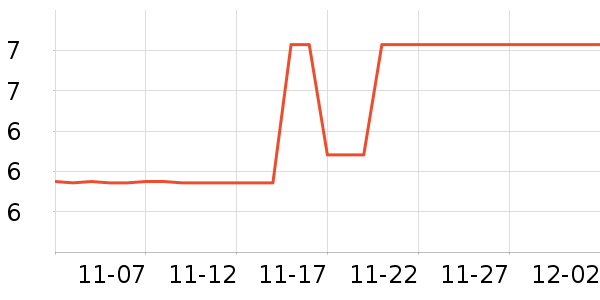 ������ʷ�۸�