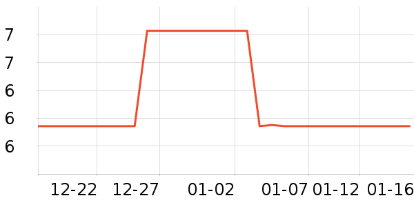 ������ʷ�۸�