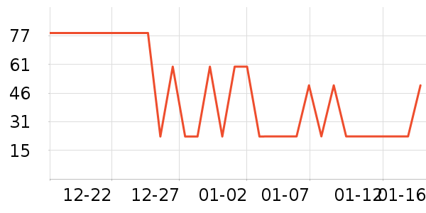 ���/������ʷ�۸�