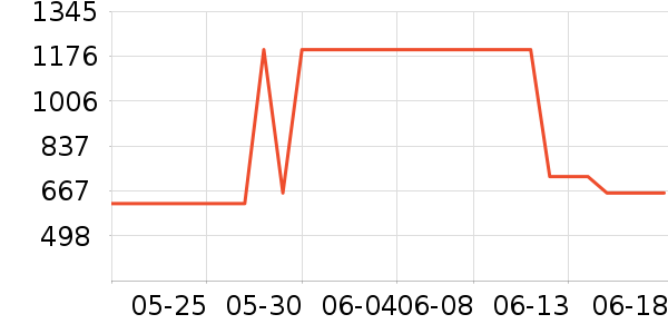 �����ù�����ʷ�۸�