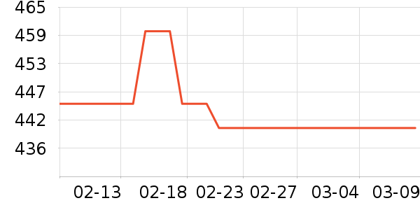 �������ؽ�������ʷ�۸�