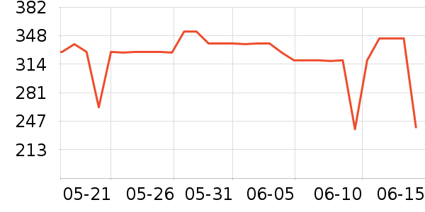 ������è����ʷ�۸�