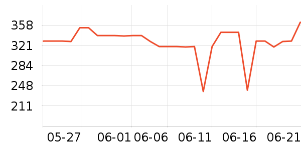 ������è����ʷ�۸�