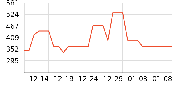 ������è����ʷ�۸�