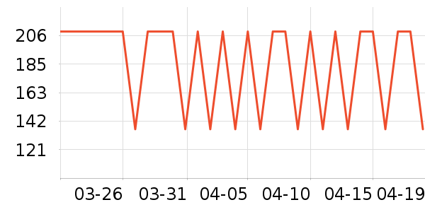 ���������߶�����ʷ�۸�