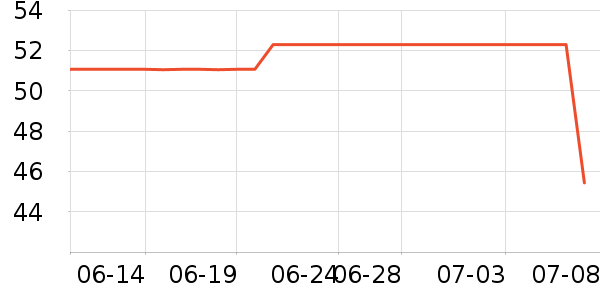 ���߽��˶�װ��ʷ�۸�