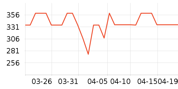 ������è����ʷ�۸�