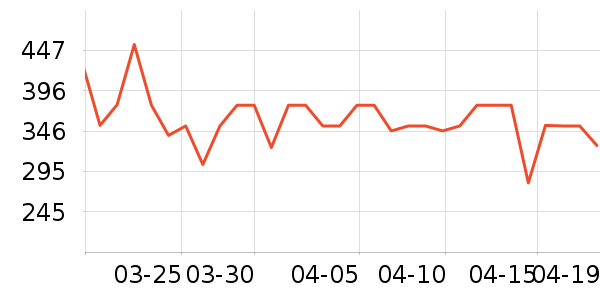 ������è����ʷ�۸�