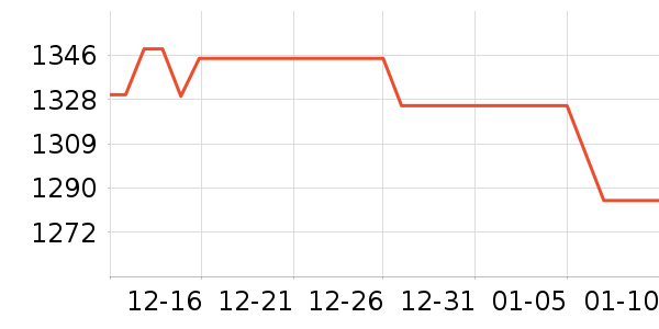 �Ϳ��˶�װ��ʷ�۸�