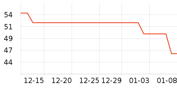 �����ֱ���ʷ�۸�