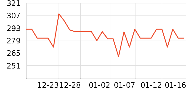 ���Ѿ���ʷ�۸�