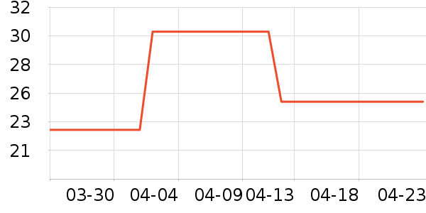 ��ͷ���������ʷ�۸�