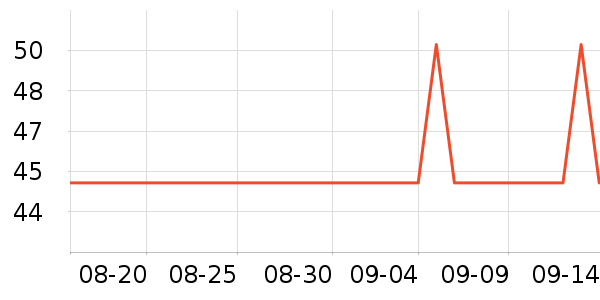 �Ź�������ʷ�۸�