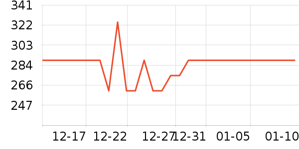 �ղ���ѹ������ʷ�۸�