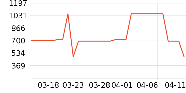 ȫ��Ӥͯ������ʷ�۸�