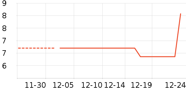 �Ź�������ʷ�۸�